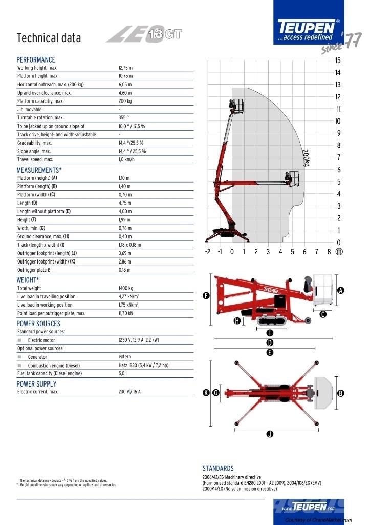 Teupen LEO 13 Nacele cu brat articulat