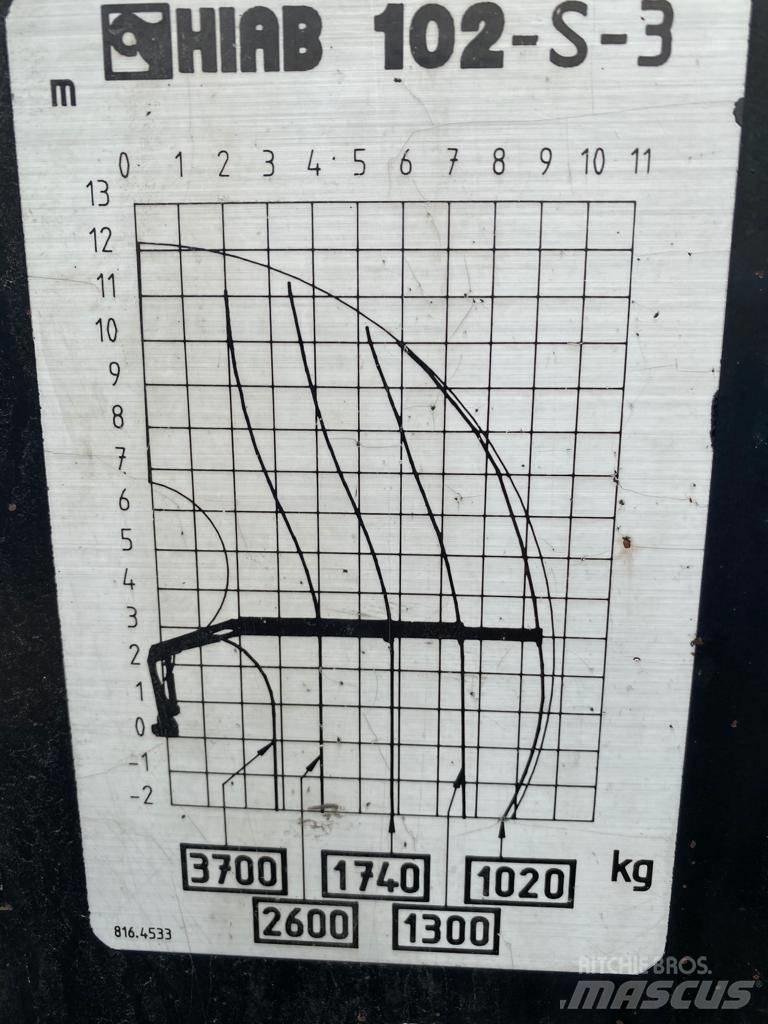 Hiab 102 Macarale de încarcat