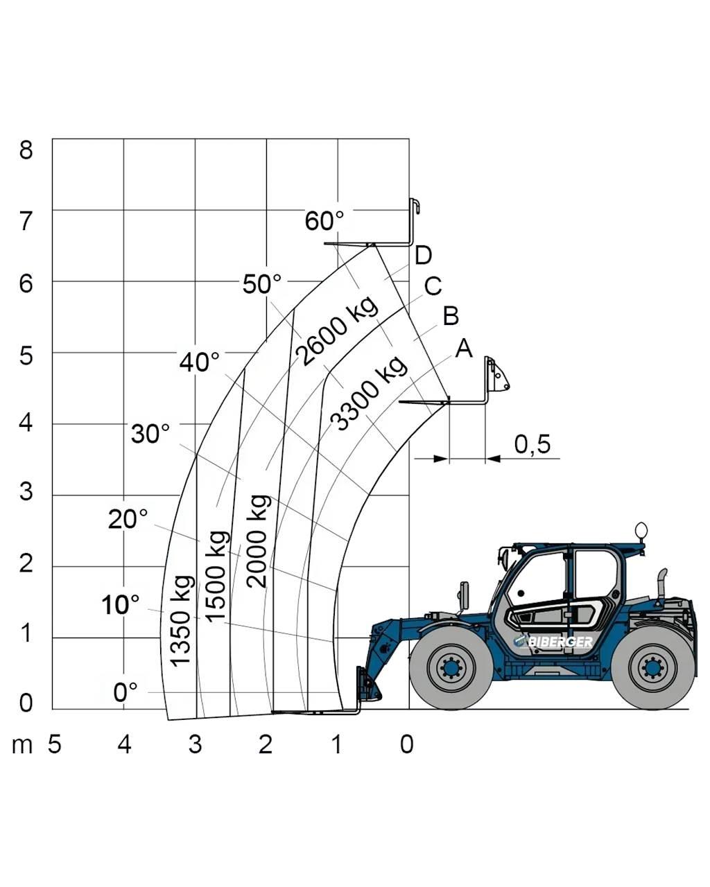 Merlo TF 33.7 Strivuitoare-altele
