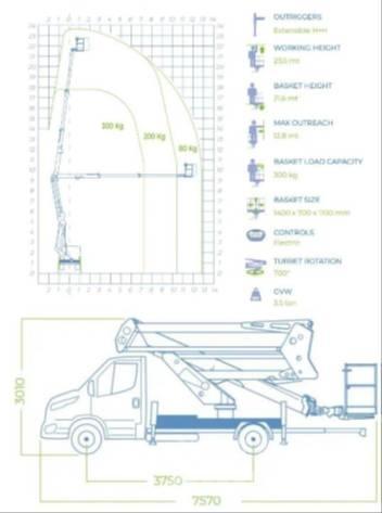 Socage 24D Platforme aeriene montate pe camion