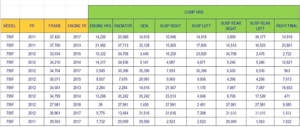 CAT 795 F Alte echipamente miniere