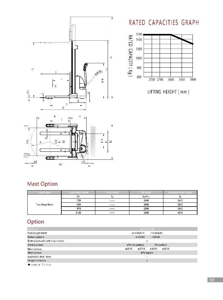 EP ES15-33DM Transpaleta manuala