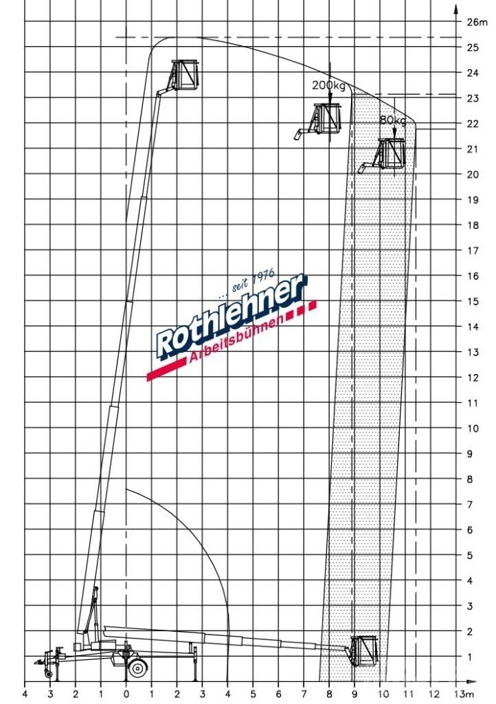 Denka-Lift DK 25 Platforme aeriene montate pe remorca