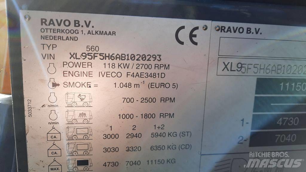 Ravo 580STH Maturatori
