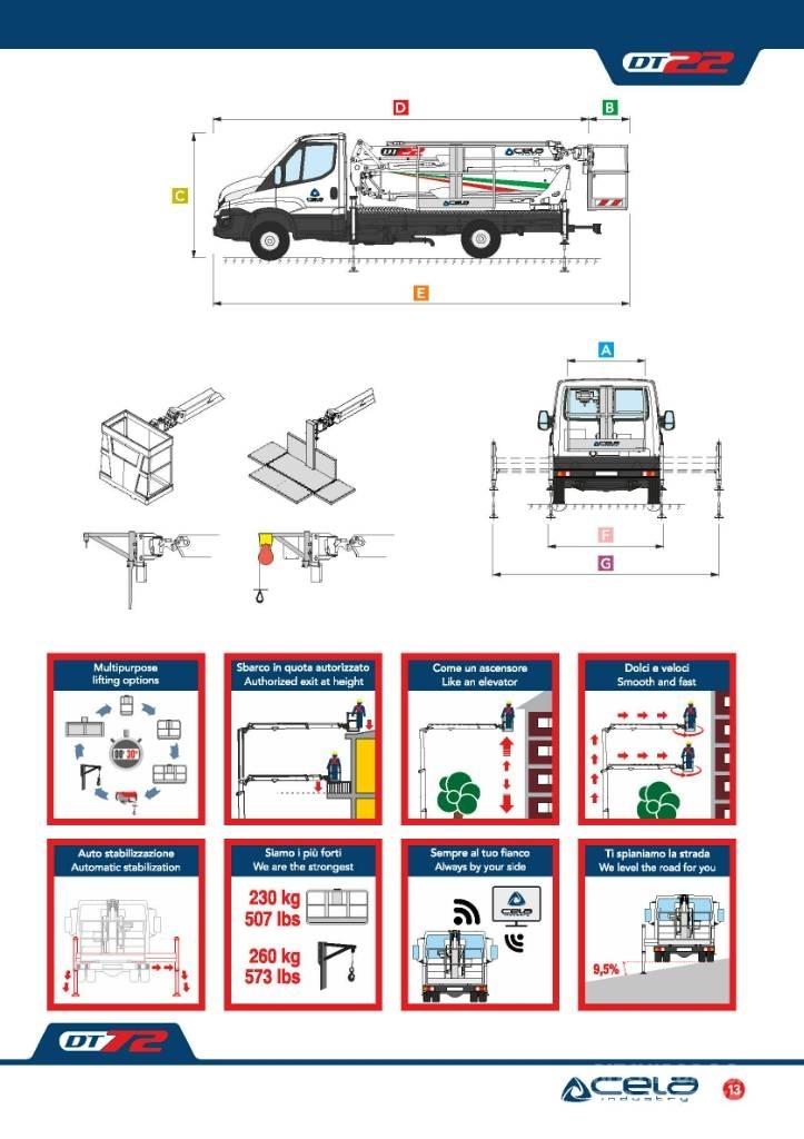 Cela DT 22 Platforme aeriene montate pe camion