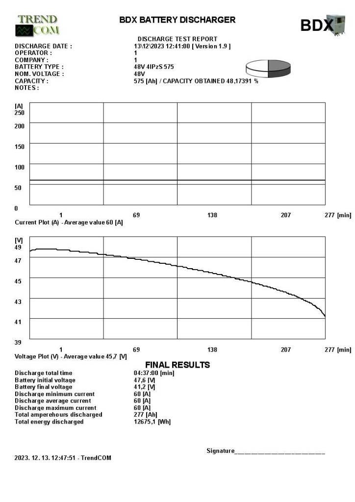 Toyota 7 FBEF 15 Stivuitor electric