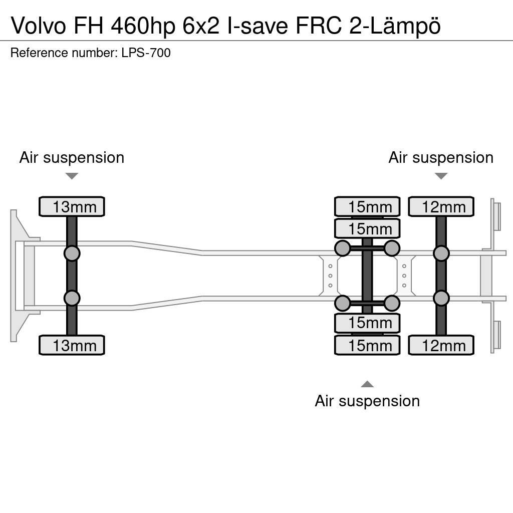 Volvo FH Camion cu control de temperatura