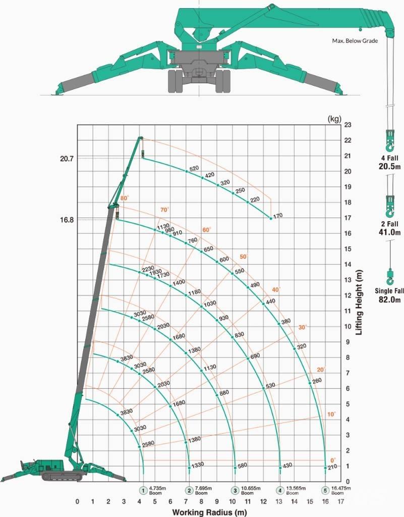 Maeda MC 405 C-3 Mini macarale