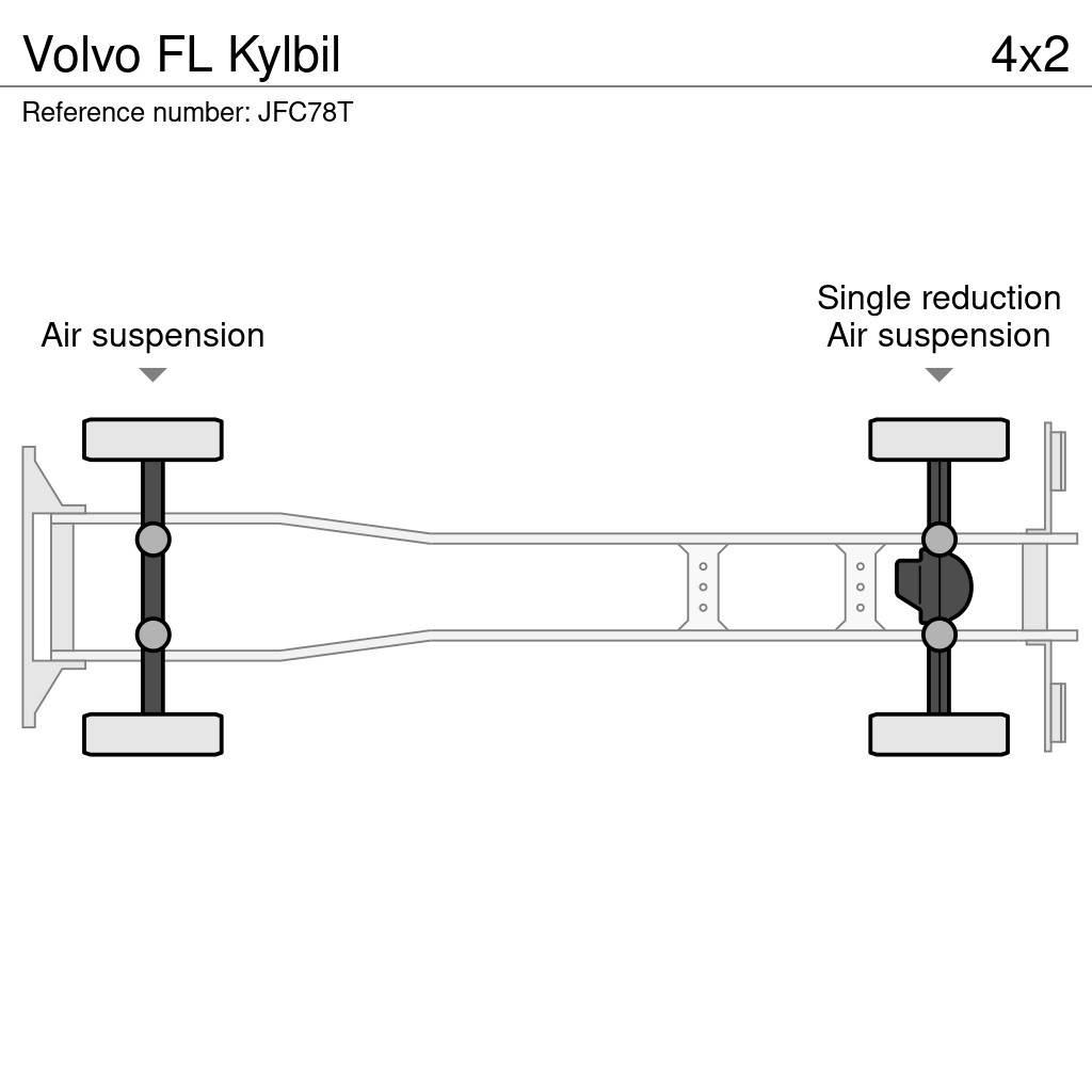 Volvo FL Kylbil Camion cu control de temperatura