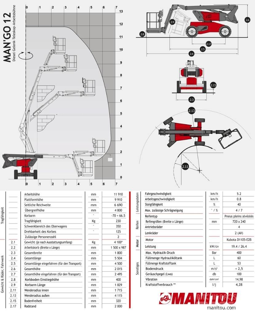 Manitou ManGo 12 Nacele cu brat articulat