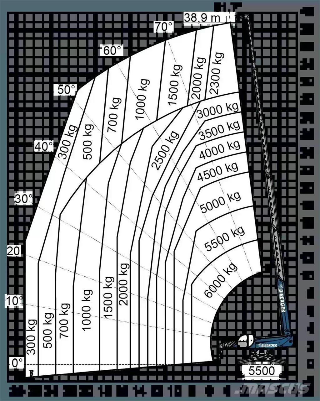 Magni RTH 6.39 SH Stivuitoare telescopice