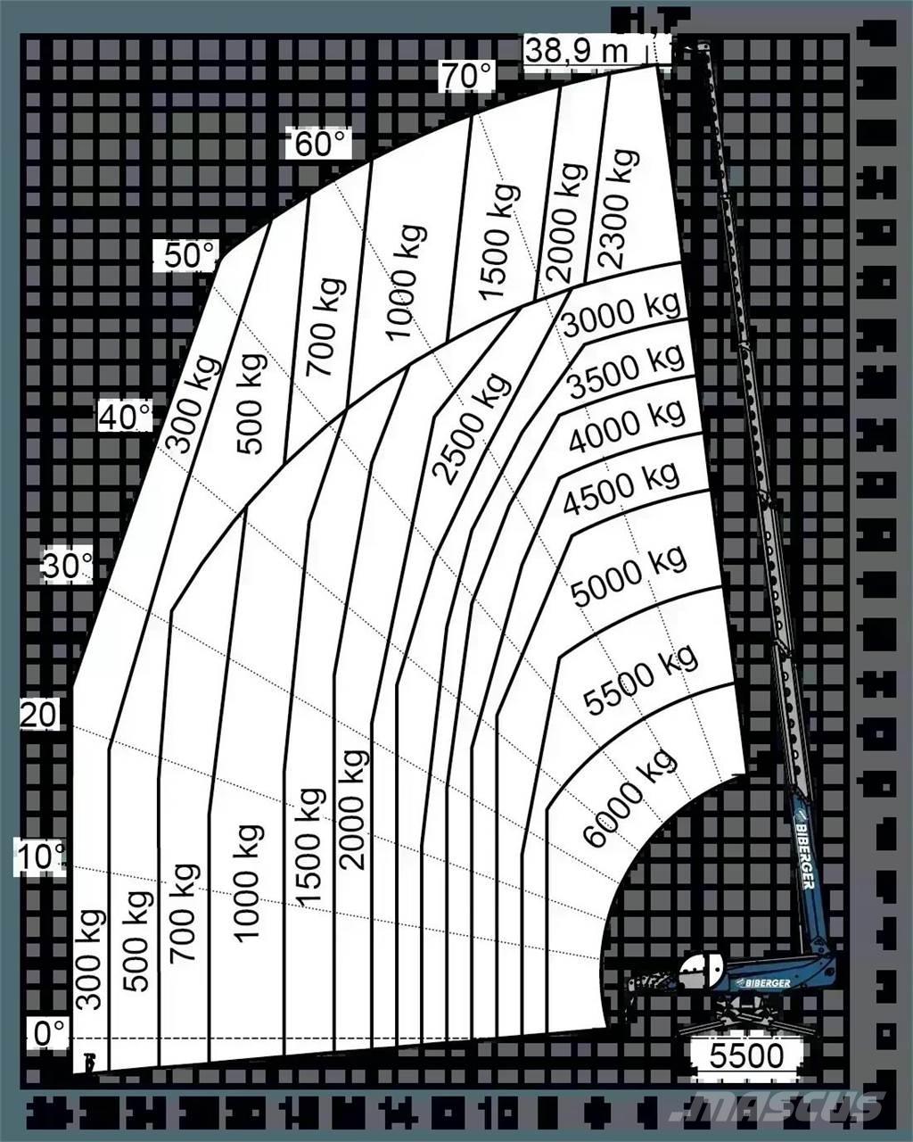 Magni RTH 6.39 SH Stivuitoare telescopice