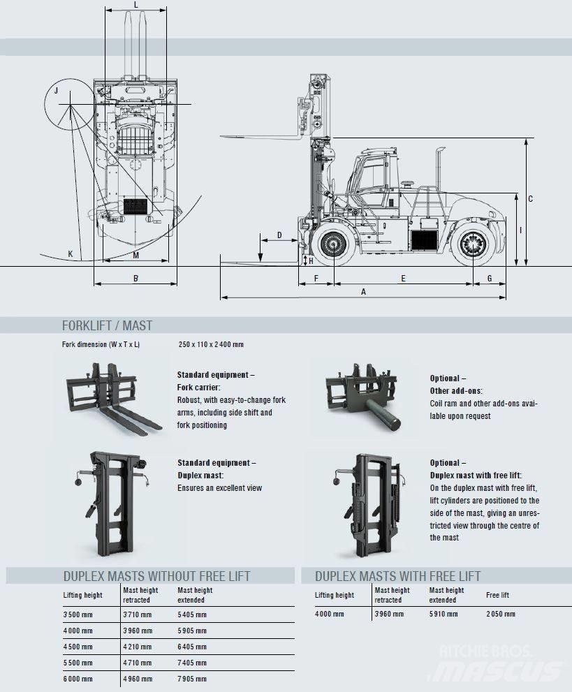 Sany SCP 250 G5 Stivuitor diesel