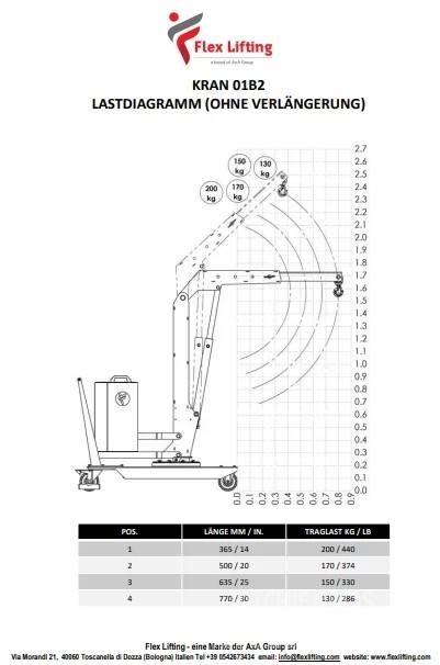  Flex Lifting 01B2SE Alte macarale