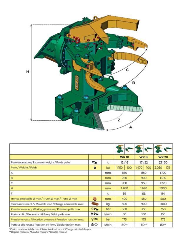 Trevibenne WR10 Utilaje forestier de taiat