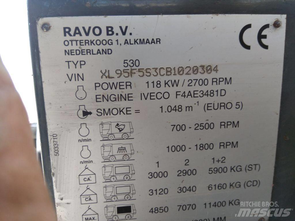 Ravo 530ST Maturatori