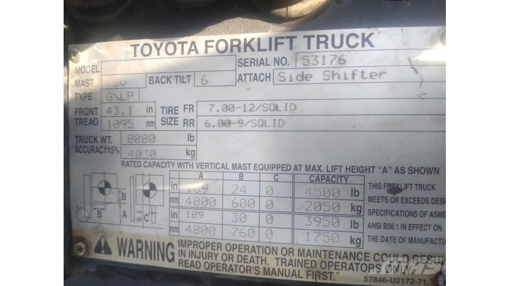 Toyota 8fu25 Strivuitoare-altele