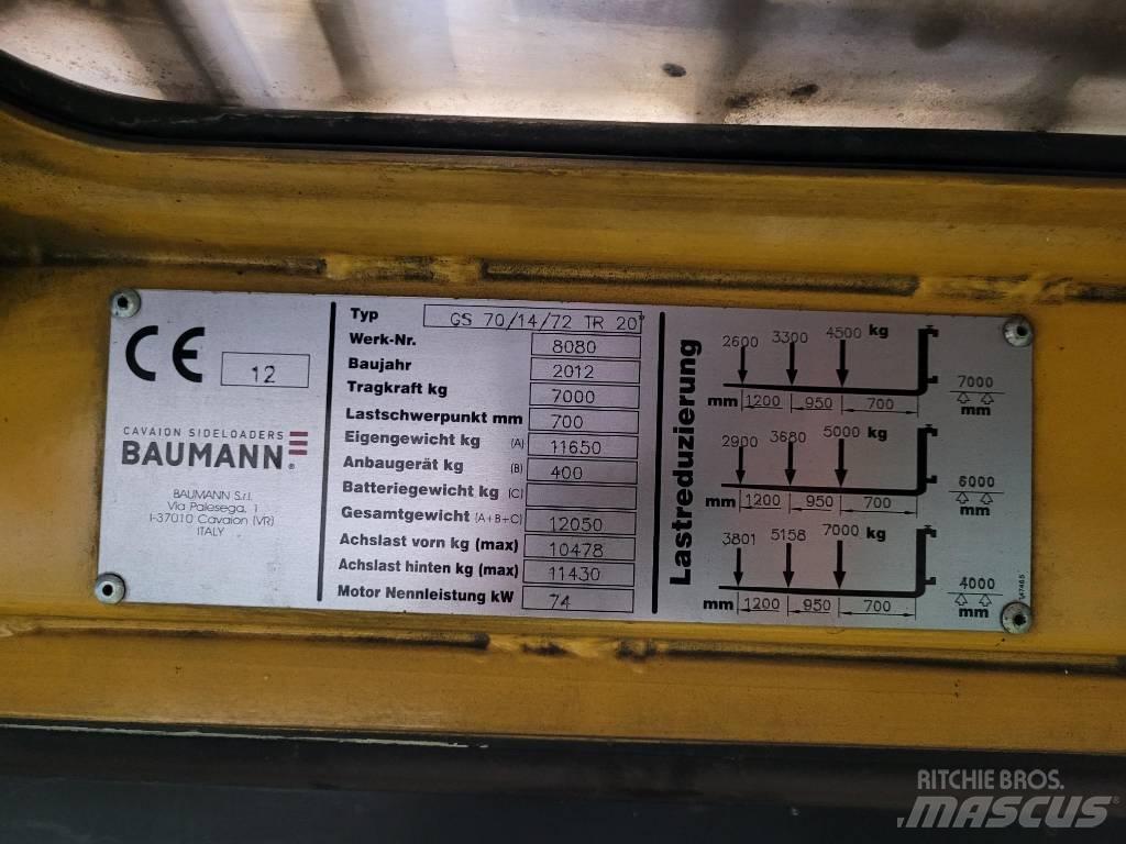 Baumann GS 70 Încarcator lateral