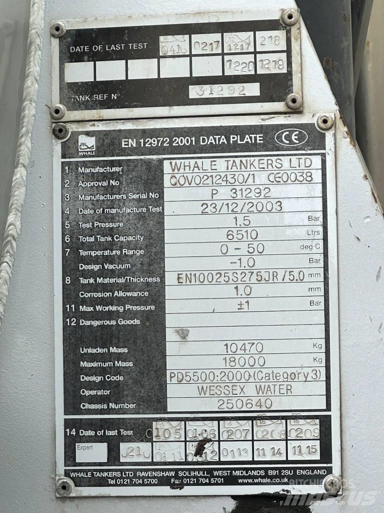 DAF LF55.220 Cisterne