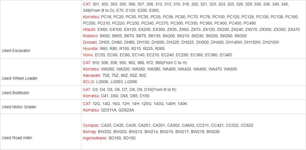 CAT 307E Mini excavatoare < 7t