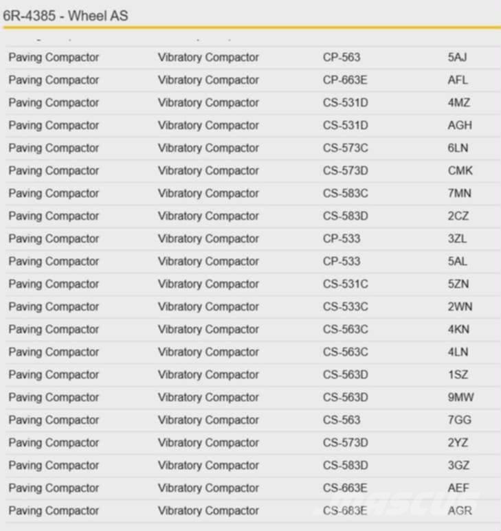 CAT CS 563 	6R4385 Axe