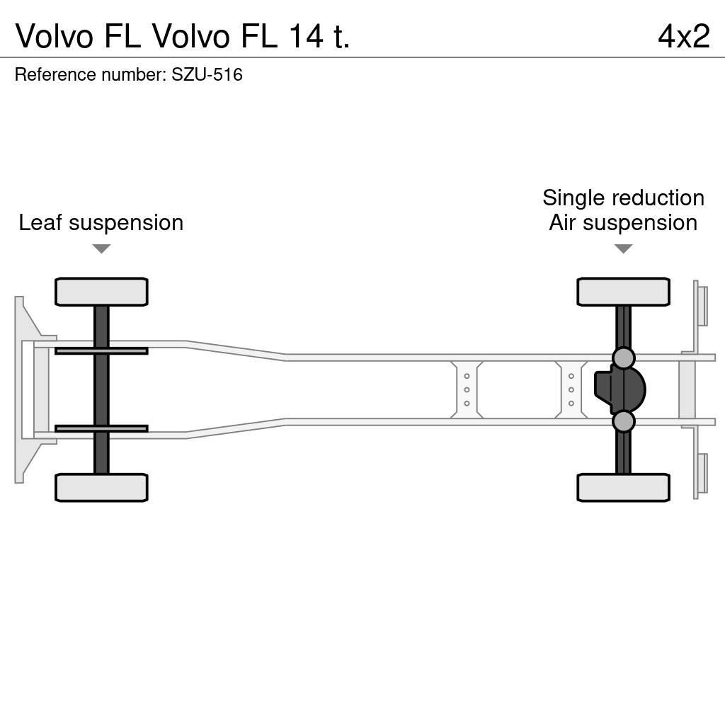 Volvo FL Autocamioane