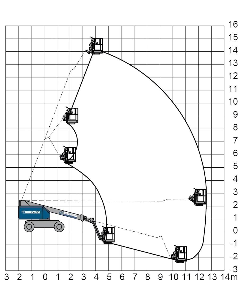SP 14 DJ Nacele cu brat telescopic