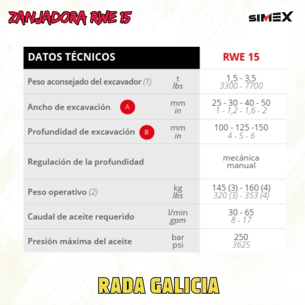 Simex RWE15 Taietoare