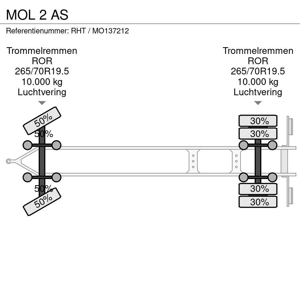 MOL 2 AS Remorci cadru de containere