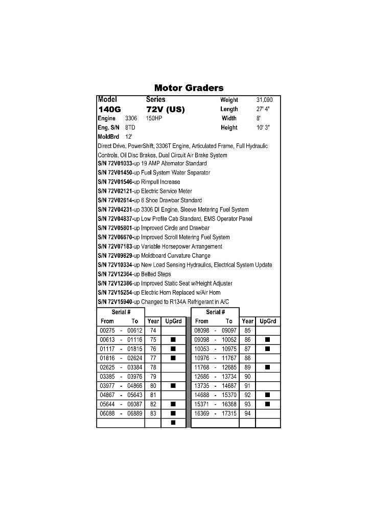 CAT 140 G Gredere