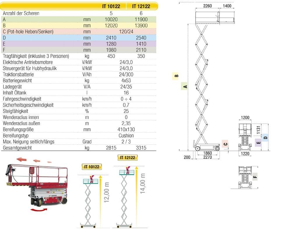 Iteco 12122 14Meter Platforme foarfeca