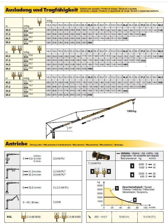 Liebherr 53K Macarale turn