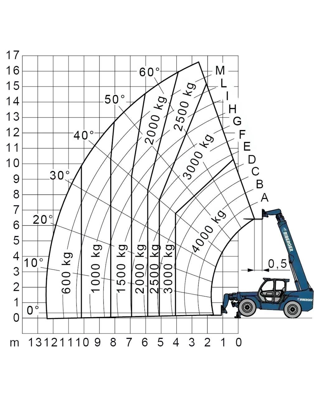 Merlo P 40.17 Strivuitoare-altele