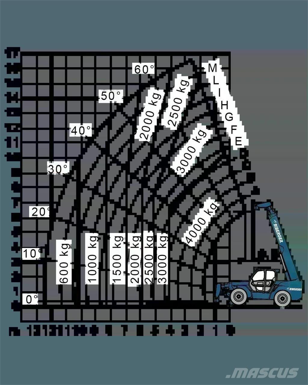 Merlo P 40.17 Stivuitoare telescopice
