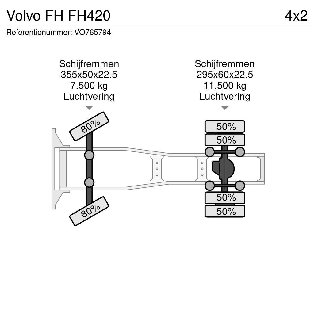Volvo FH FH420 Autotractoare
