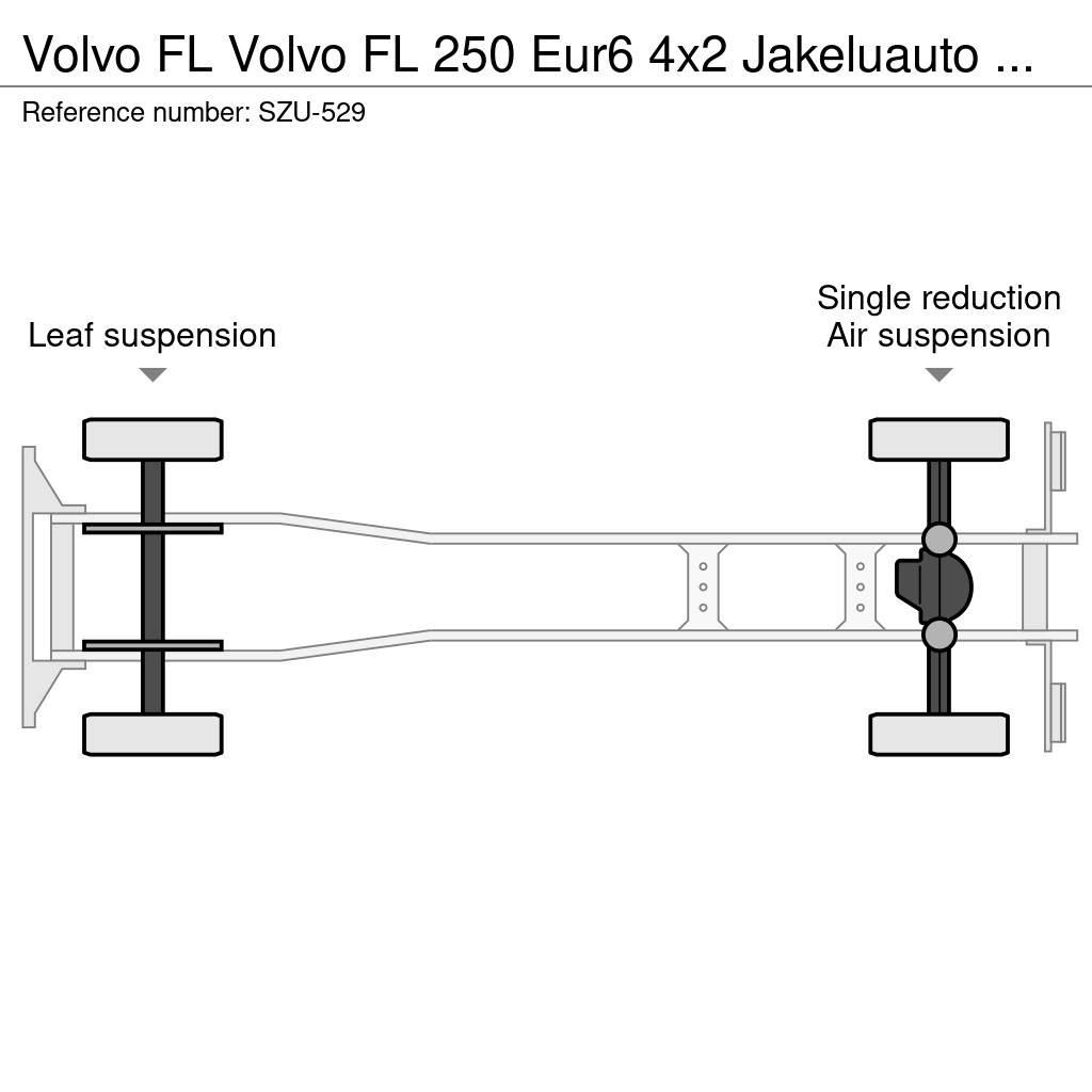 Volvo FL Autocamioane