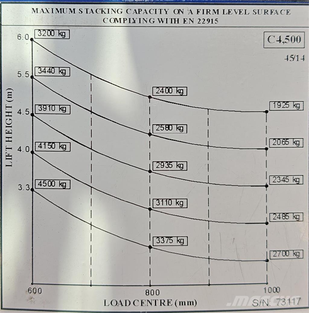 Combilift C4500E Stivuitoare cu patru brate