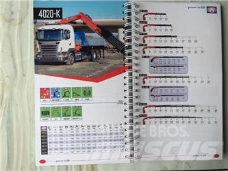 HMF 4020K6 Macarale de încarcat