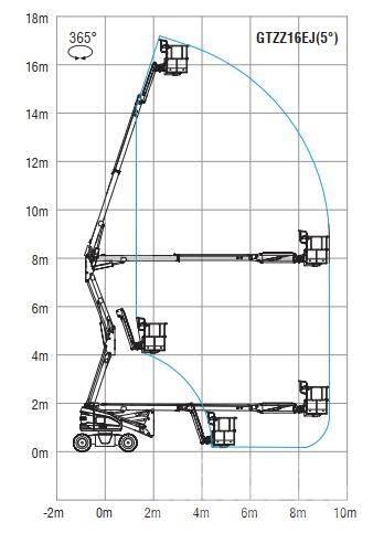 Sinoboom AB16EJ Nacele cu brat articulat