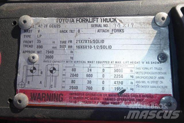 Toyota 427FGCU25 Strivuitoare-altele