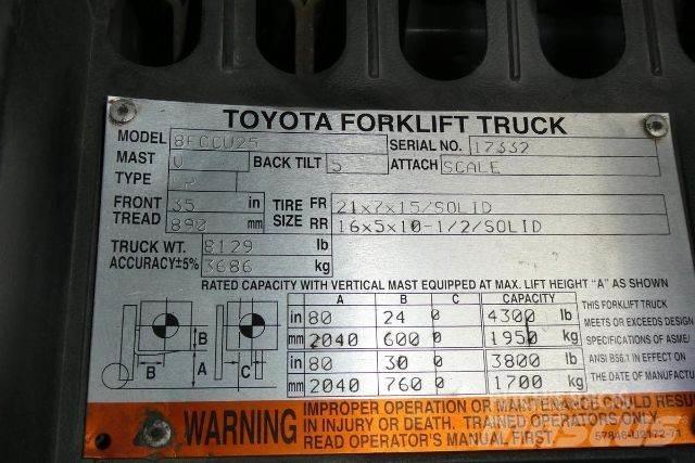 Toyota 8FGCU25 Strivuitoare-altele