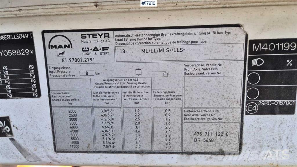 MAN 18.284 Camioane cu macara