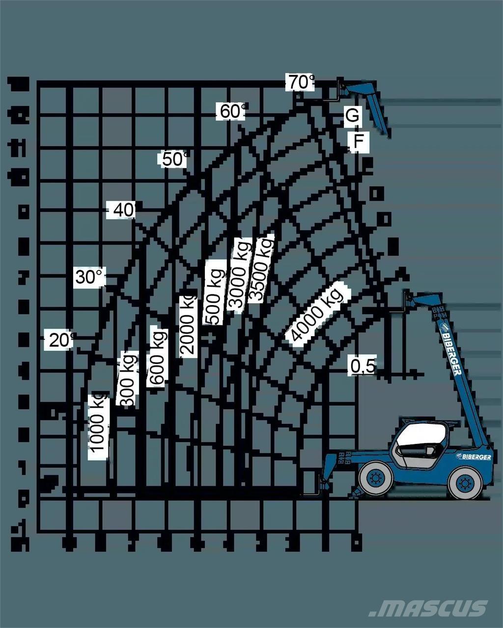 Merlo P 40.13 Alte ascensoare si platforme