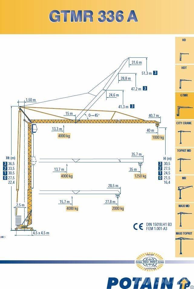 Potain 336A Self erecting cranes
