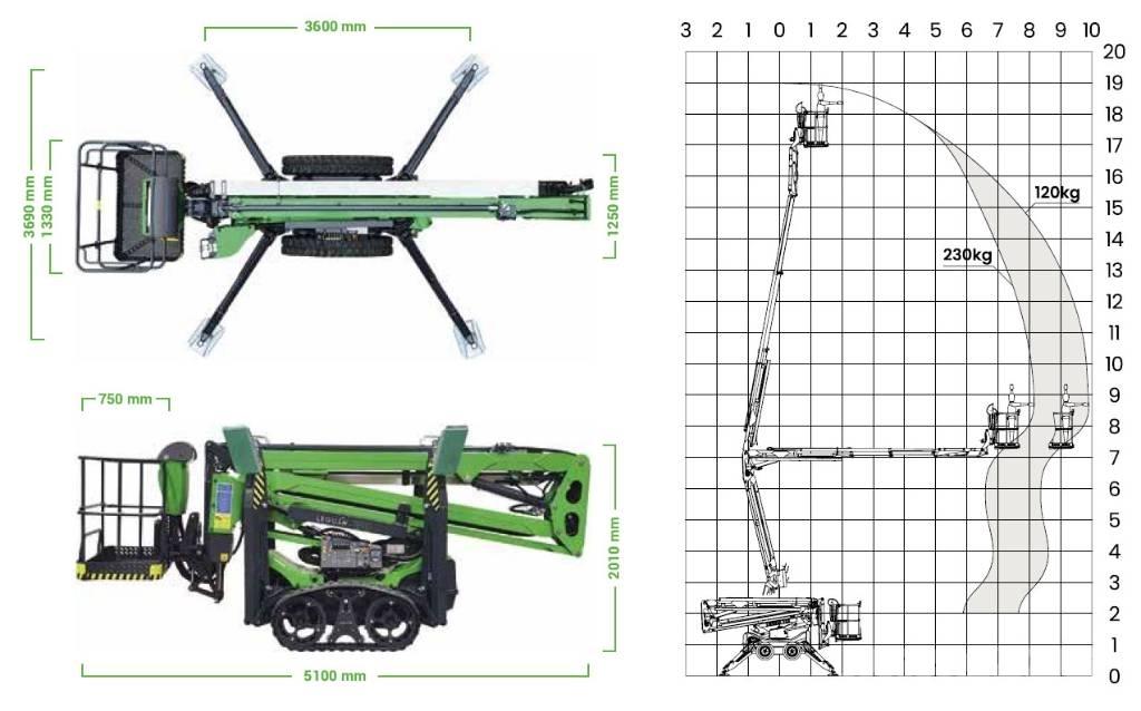Avant Leguan 190 Platforme autoridicatoare