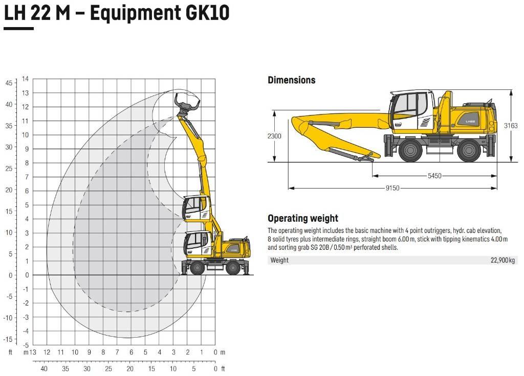Liebherr LH 22 Paleta de manipulare