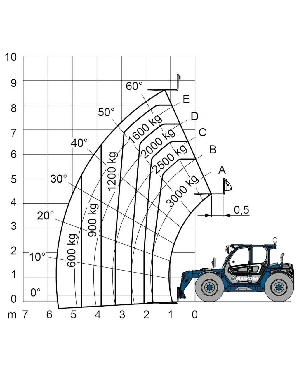 Merlo TF 30.9 G Strivuitoare-altele