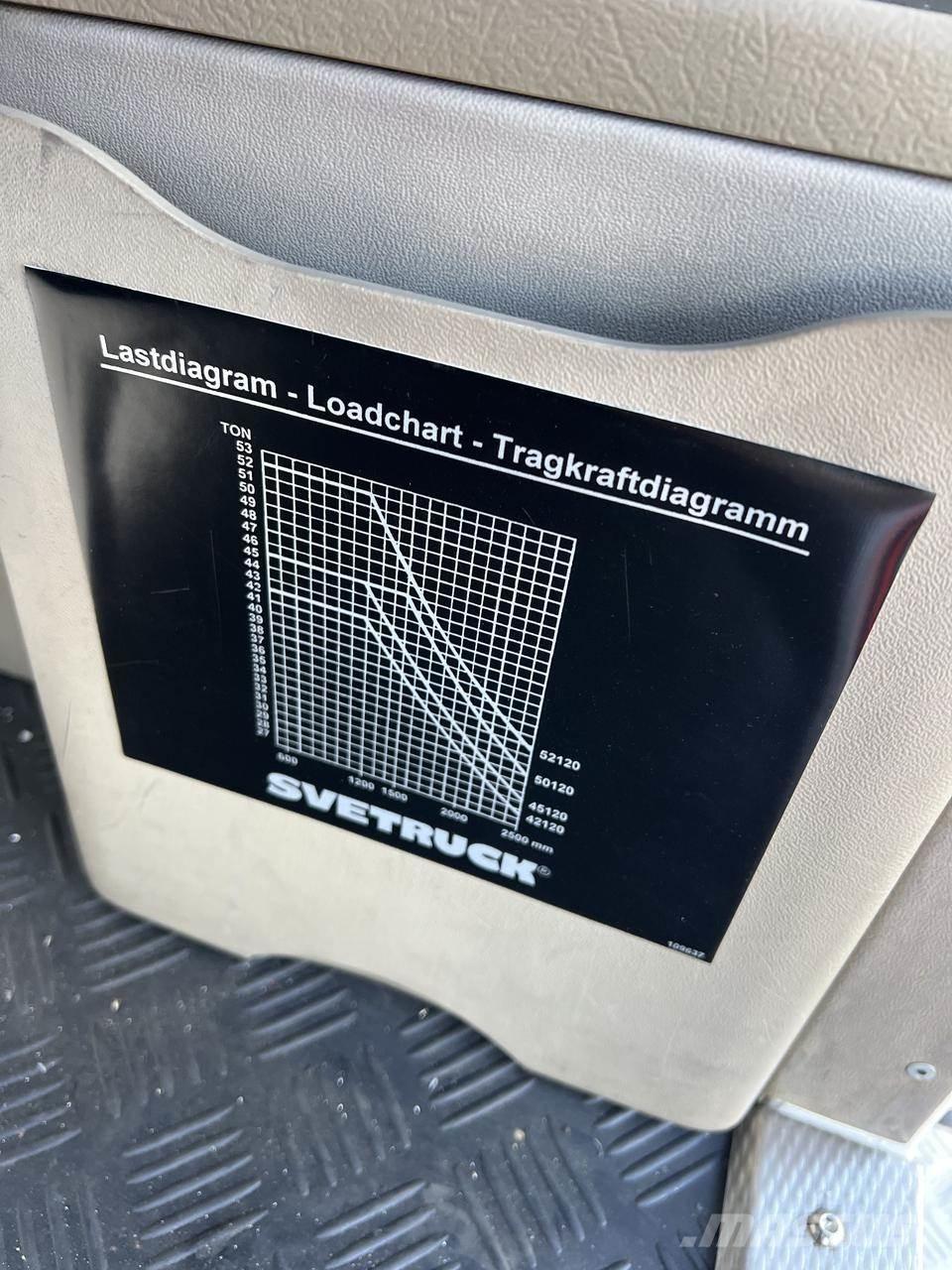 Svetruck 45.120-54 Stivuitor diesel