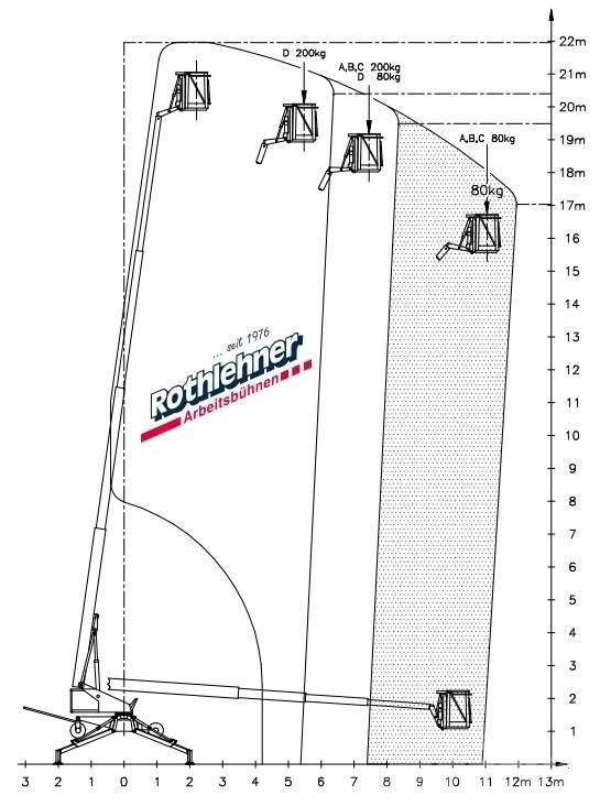 Denka-Lift DL 22 N Platforme aeriene montate pe remorca