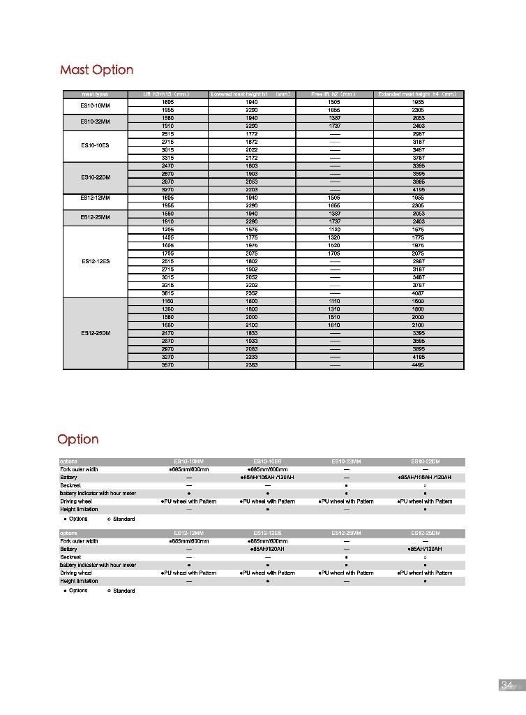 EP ES10-22DM Transpaleta manuala